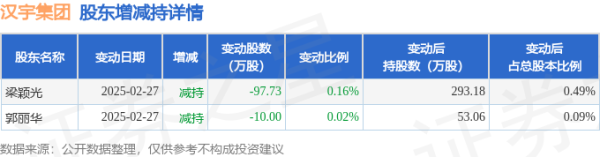 盛康配资 7月17日汉宇集团现304.2万元大宗交易